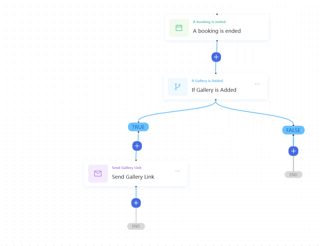 Automation: when booking ends, send gallery link